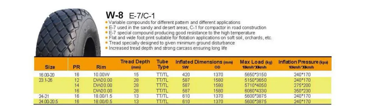 Industrial Pneumatic Tyre Radial OTR Tire 12-16.5 for Mining Truck