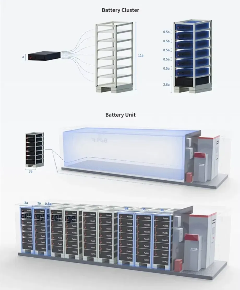 Customizabe Solar Energy Storage System 100kwh 500kwh 1mwh Large Industrial Outdoor Lithium Ion Battery Container
