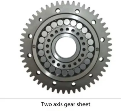 Two-axis gear sheets