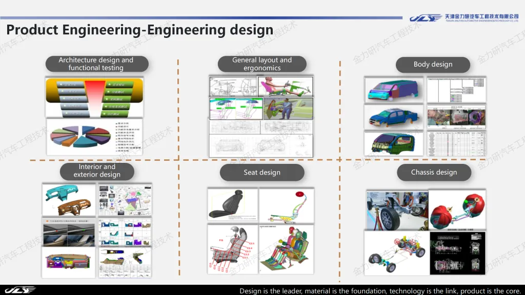 Product Engineering