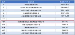 IBI has been Included in Both the 2025 China&rsquo;s Top 500 Enterprises List and the China&rsquo;s Top 500 Service Enterprises List.