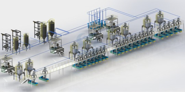 Production Capacity