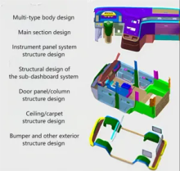 Automotive interior and exterior decoration design