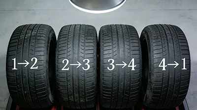 Tire Rotation:  Unnecessary Service?
